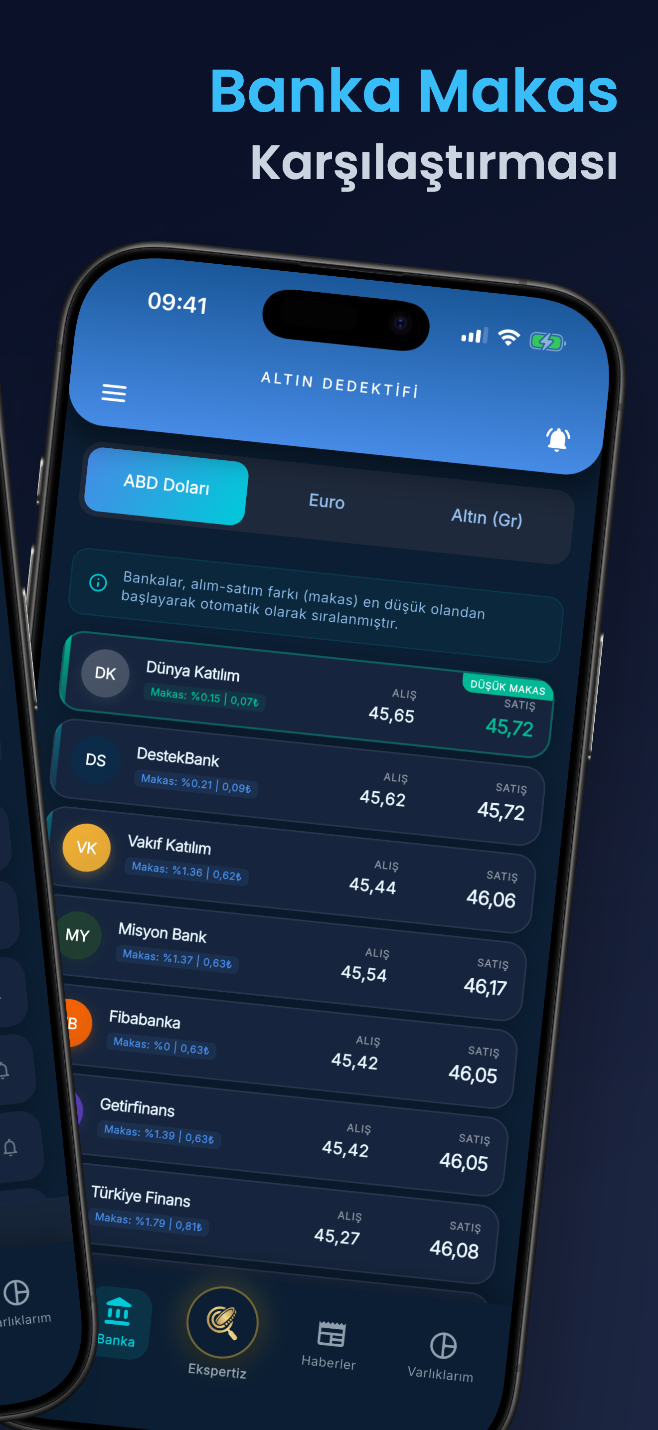 Banka Makas Karşılaştırması